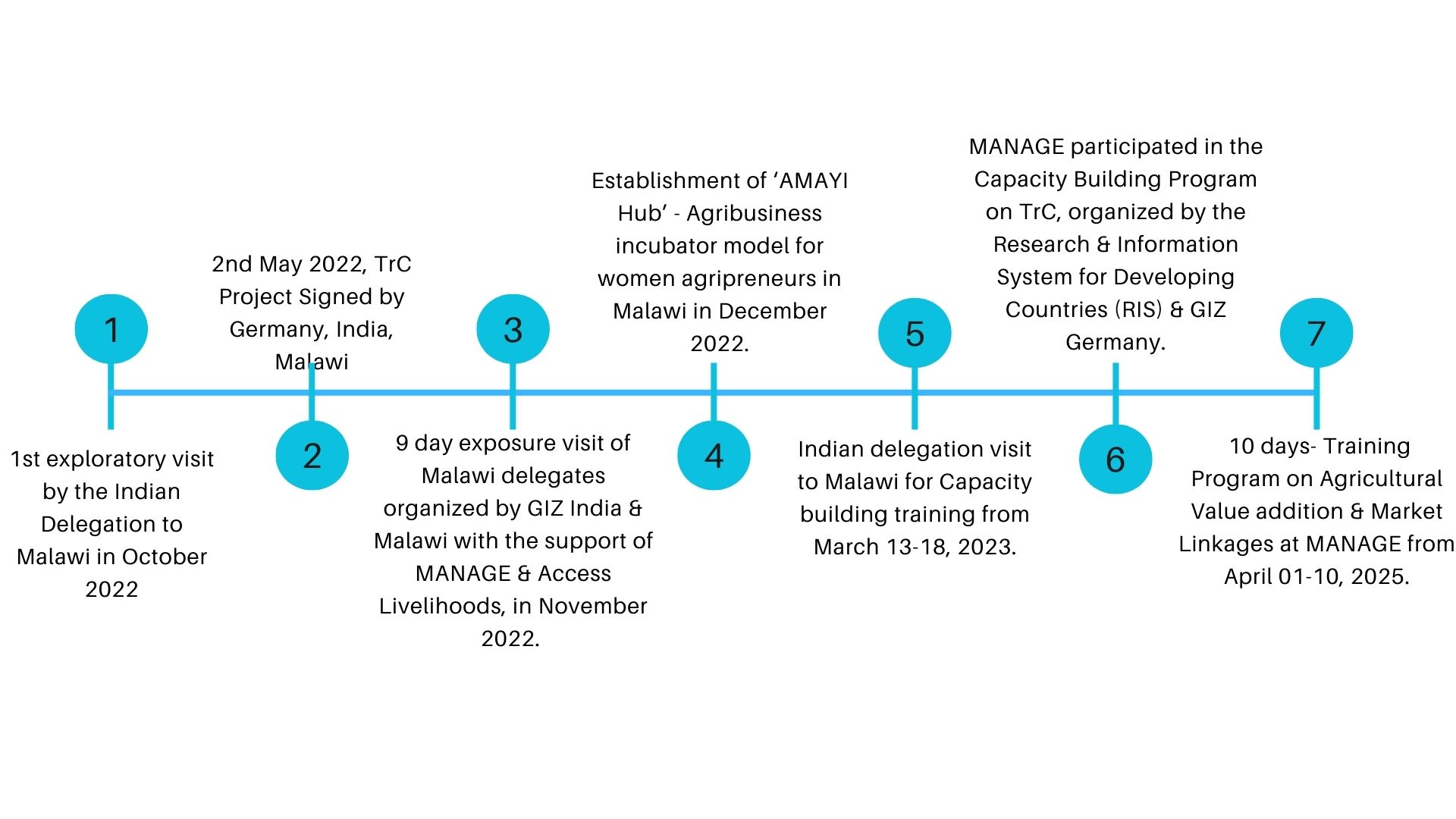 TRC Image