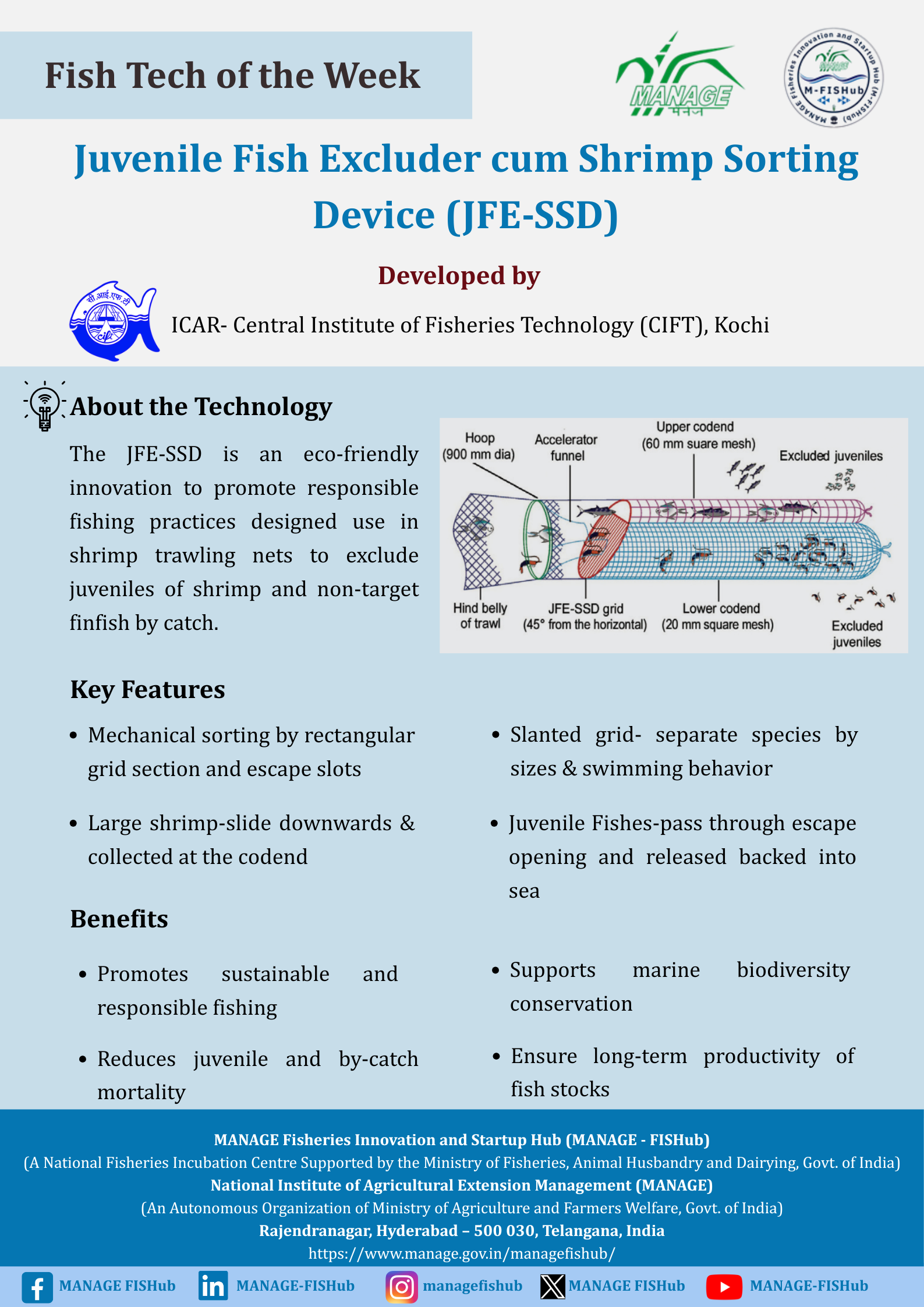 MANAGE - Fisheries Innovation and Startup Hub (MANAGE-FISHub)